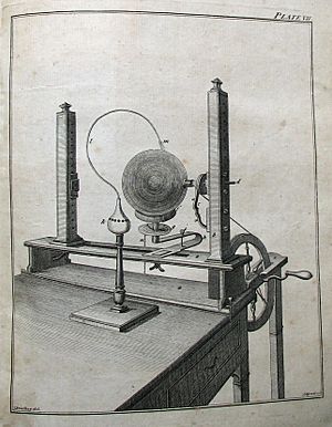 Archivo:Familiar Introduction to Electricity by Joseph Priestly, plate 7