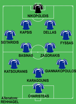 Archivo:Greece 2004 lineup