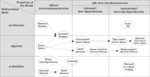 Archivo:Information-Retrieval-Models