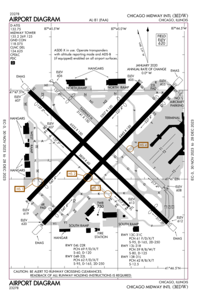 KMDW FAA Airport Diagram
