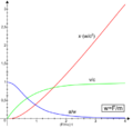 Relativistic-UAM