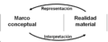 Representacion-Interpretación