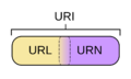 URI Euler Diagram no lone URIs