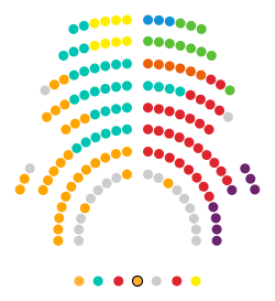 Composició Parlament de Catalunya 2021.svg