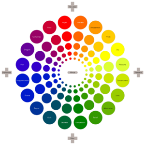 Archivo:Geneva Emotion Wheel - English