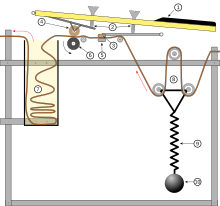 Archivo:Mellotron diagram