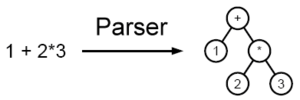 Archivo:Parser