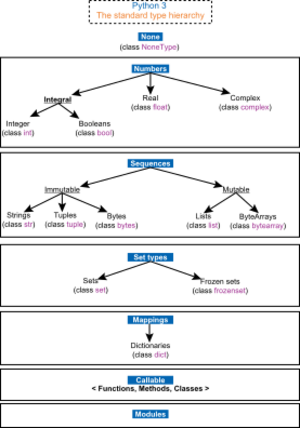 Archivo:Python 3. The standard type hierarchy-en