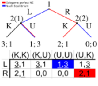 SGPNEandPlainNE explainingexample.svg