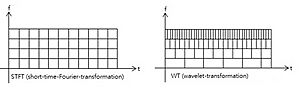 Archivo:STFT and WT