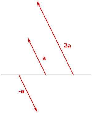 Archivo:Scalar multiplication of vectors