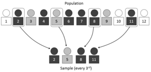 Archivo:Systematic sampling