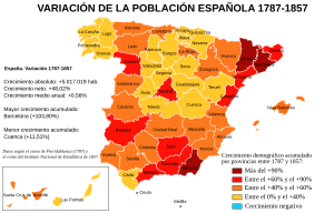 Archivo:Variación de la población española entre 1787 y 1857