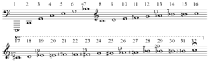 Archivo:Harmonics to 32