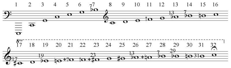 Harmonics to 32
