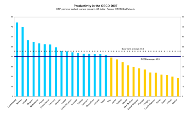 Archivo:OECD Productivity levels 2007