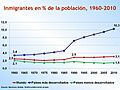 Población porcentaje