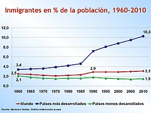 Archivo:Población porcentaje
