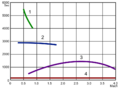 Specific impulse (Turbojet,Rocket,etc)
