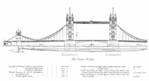 Archivo:Tower bridge schm020