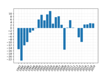 UkrGDPGrowthChart.png
