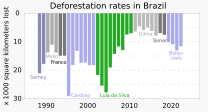 Archivo:1988- Deforestation rates in Brazil - Terra Brasilis