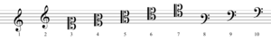 Archivo:All clefs numbered