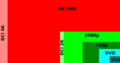 Digital video resolutions (VCD to 4K)