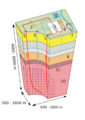 EGS diagram