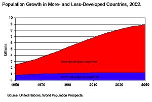 Archivo:Growthbydevelopedvslessdeveloped