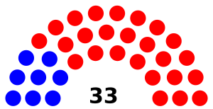 Ohio_Senate_Diagram_2021_-_2023.svg
