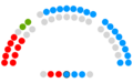 Parlamento de la Rioja - VIII legislatura