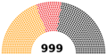 CDU leadership (first round) 2018