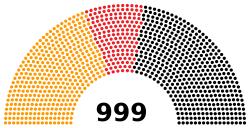 Elección de liderazgo de la Unión Demócrata Cristiana de Alemania de 2018