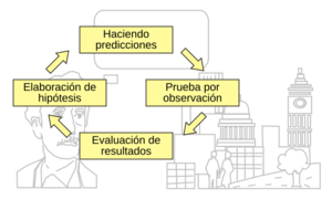 Archivo:Ciclo empírico a nivel global