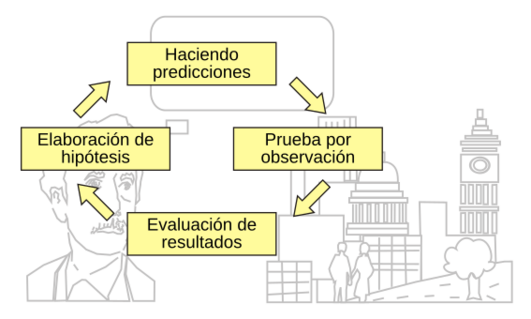Ciclo empírico a nivel global