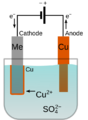 Copper electroplating principle (multilingual)