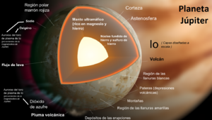 Archivo:Diagrama de Io