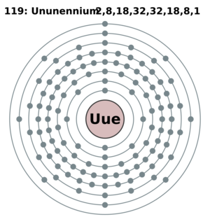 Archivo:Electron shell 119 Ununennium