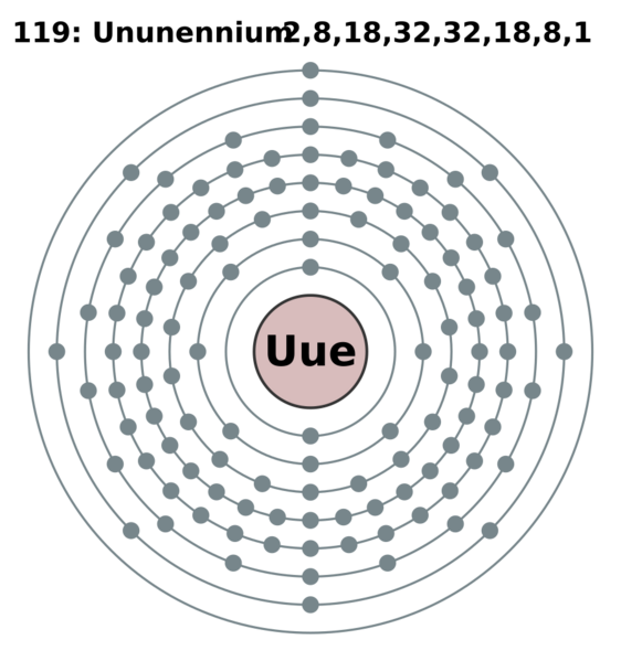 Electron shell 119 Ununennium