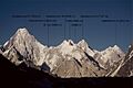 Gasherbrum group westfaces annotated