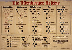 Archivo:Nuremberg laws Racial Chart