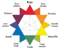 RYB color wheel-es