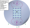 Wikipedia Eddy Currents es