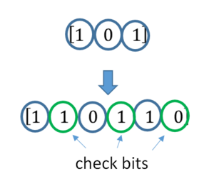 Archivo:Convolutional code error correction