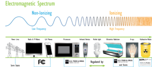 Archivo:EPA image - Electromagnetic spectrum