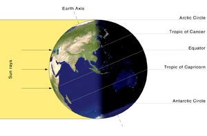 Archivo:Earth-lighting-summer-solstice EN