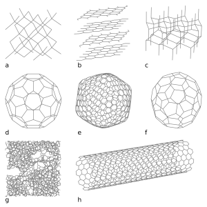 Archivo:Eight Allotropes of Carbon