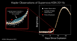 Archivo:KeplerSpaceTelescope-SupernovaKSN2011b-20150520