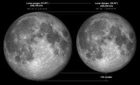 Archivo:Lunar perigee apogee